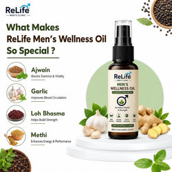 ReLife Men’s Wellness Oil – Natural Ayurvedic Support for Men’s Vitality & Strength